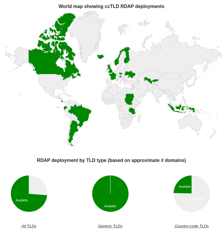 2024 RDAP Deployment according to rdap.org